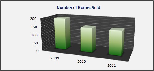 Bedminster Housing Market Data