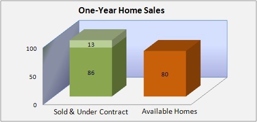 Bernardsville Housing Market Data
