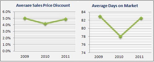 Bridgewater Housing Market Data