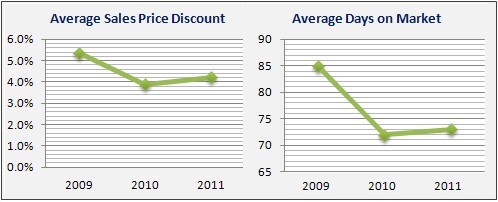 Basking Ridge Housing Market Data