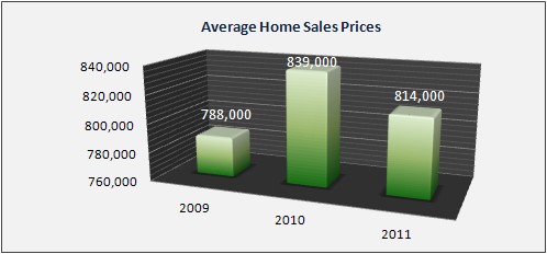 Chatham Housing Market Data