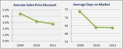 Chatham Housing Market Data