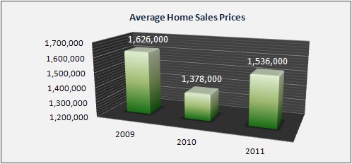 Far Hills Housing Market Data