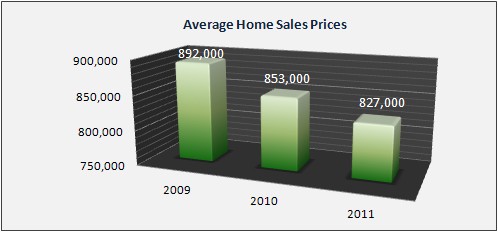 Mendham Housing Market Data