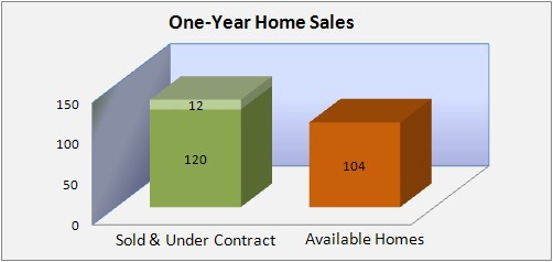 Mendham Housing Market Data