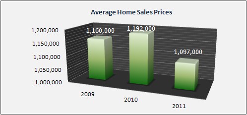 Millburn Housing Market Data