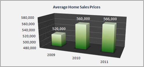 New Providence Market Data