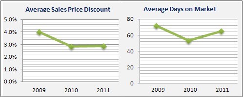 New Providence Market Data