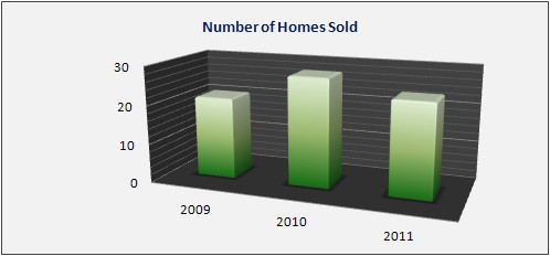 Peapak Gladstone Housing Market Data