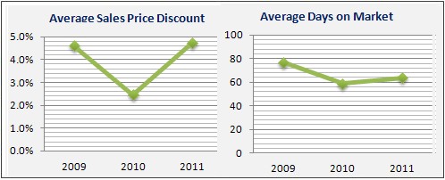 Summit Housing Market Data