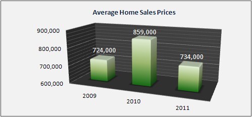 Tewksbury Housing Market Data