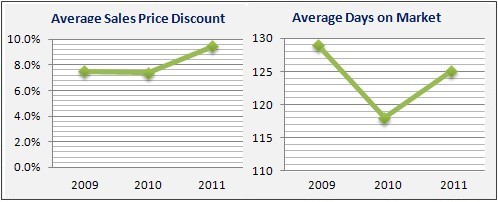 Tewksbury Housing Market Data