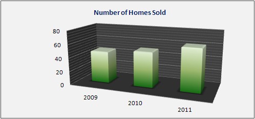 Tewksbury Housing Market Data